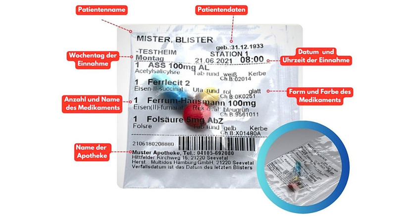 Patientenindividuelle Verblisterung